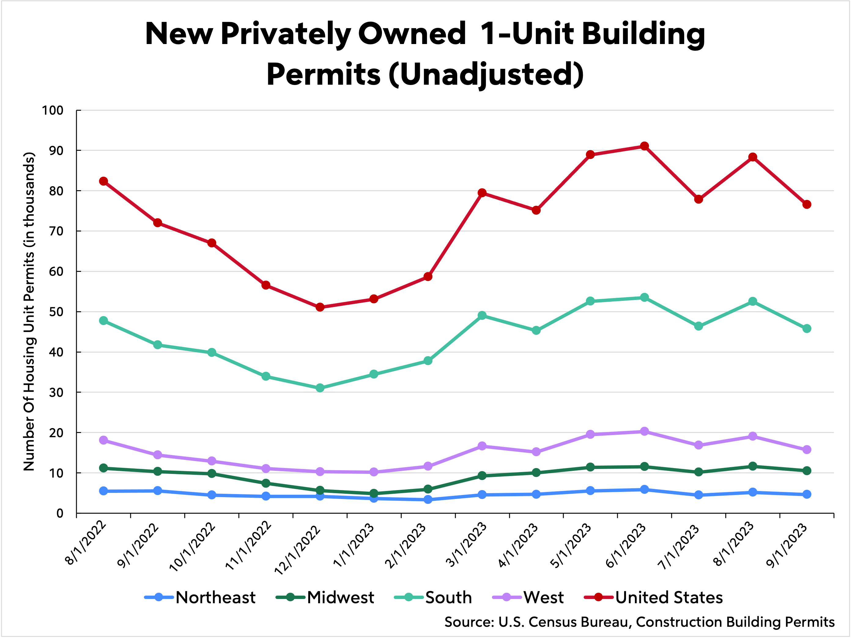 Housing Market Predictions For 2024 Rocket Mortgage